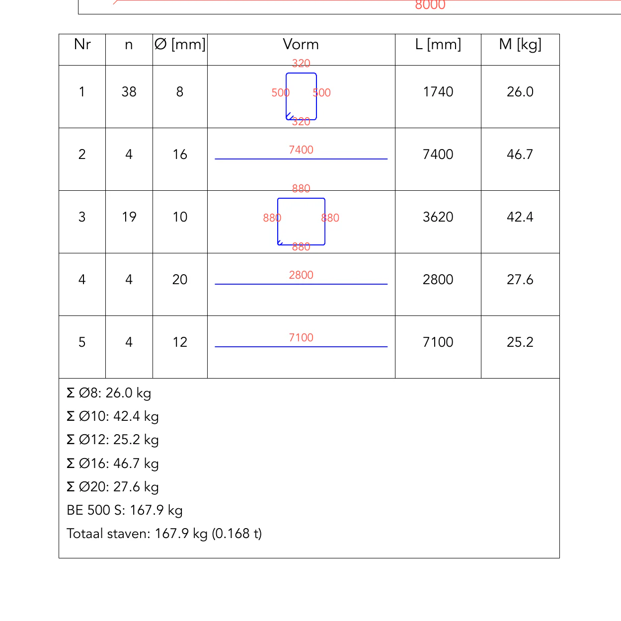 Barform bending schedule crop.